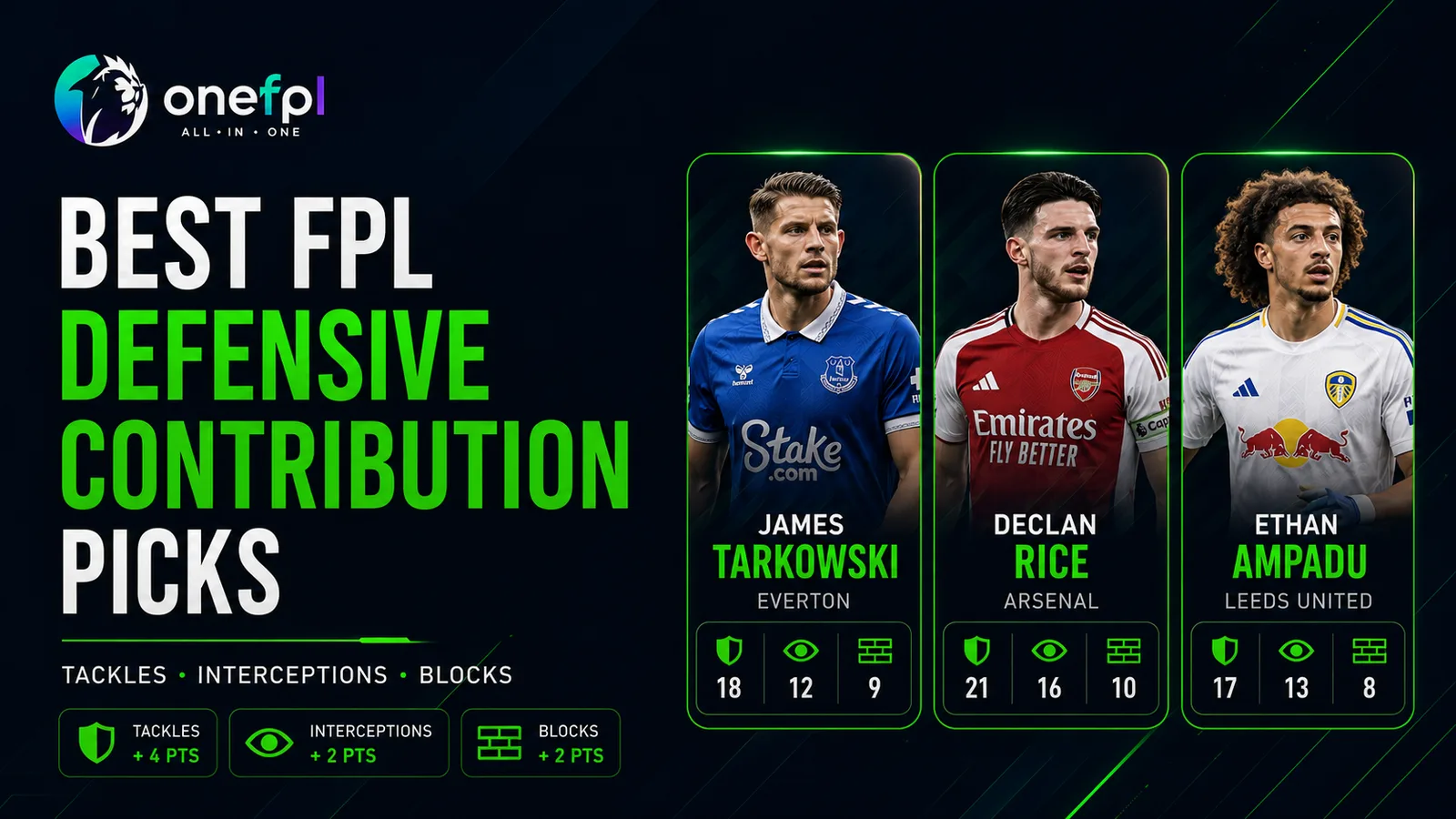 Best FPL Players for Defensive Contribution Points in 2026/27