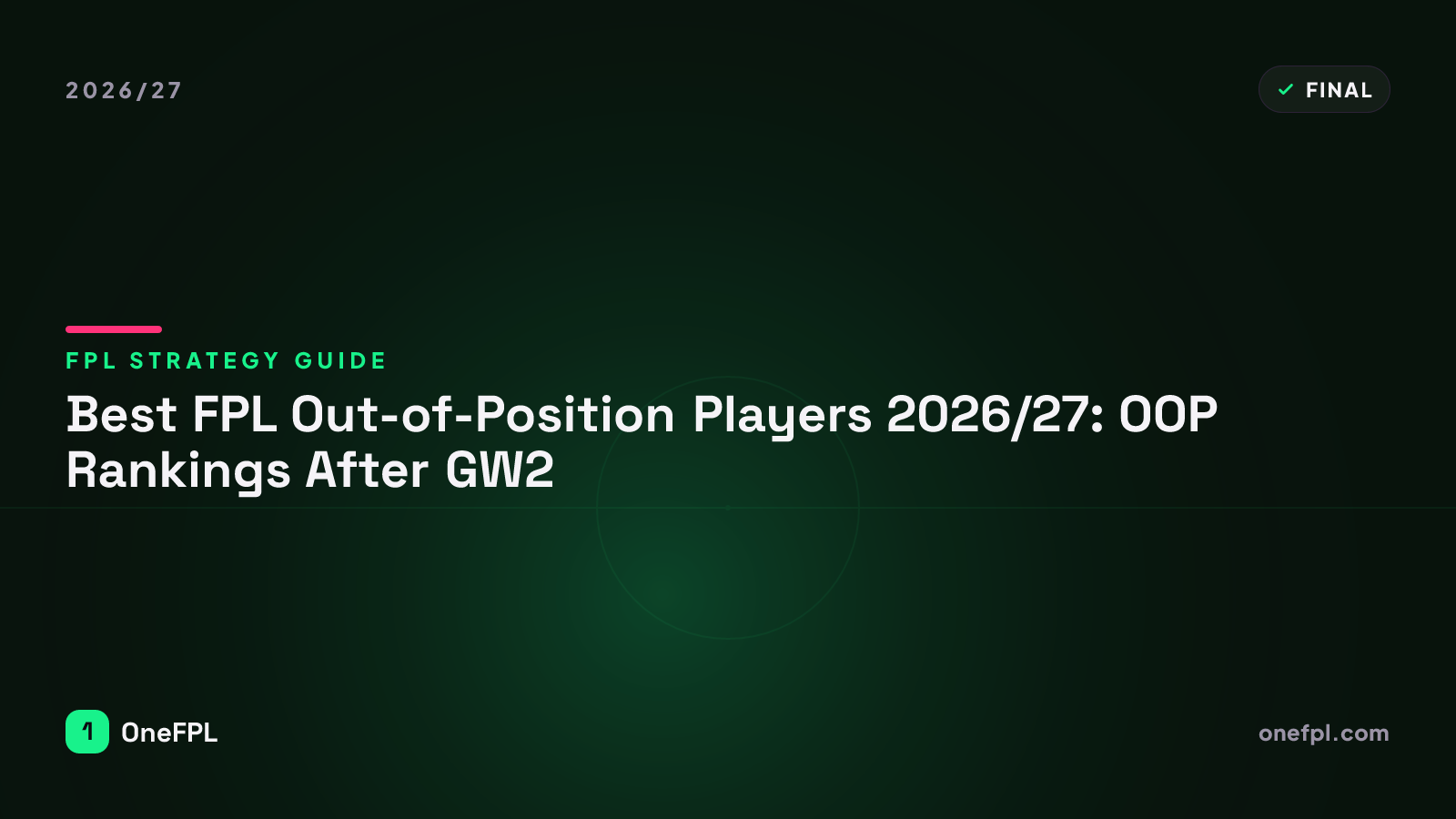 Best FPL Out-of-Position Players 2026/27: OOP Rankings After GW2 - OneFPL