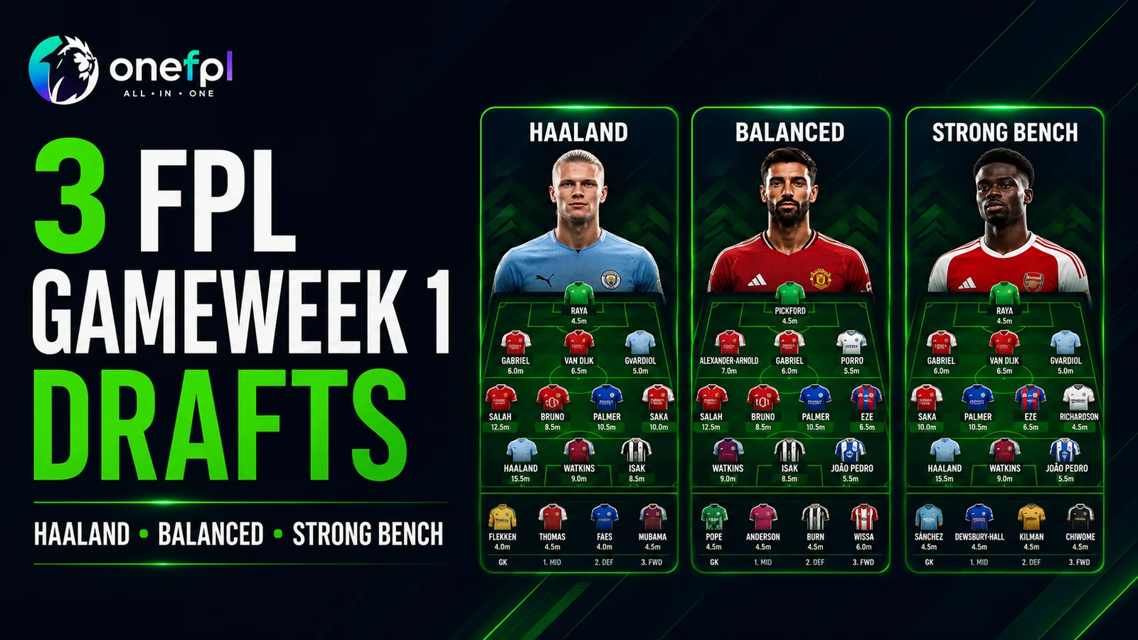 Three FPL Gameweek 1 Drafts for 2026/27: Haaland, Balanced and Strong Bench